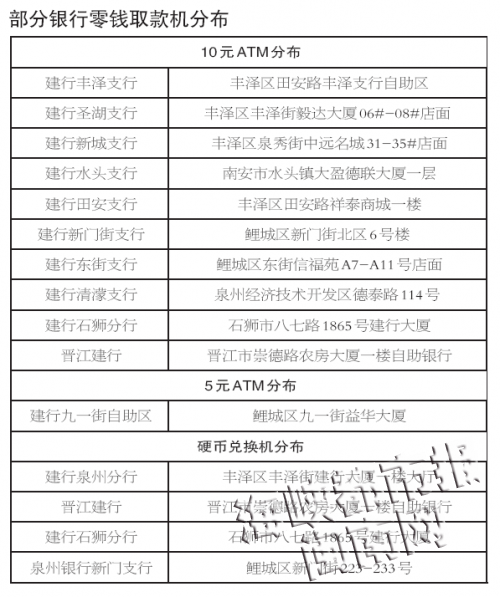 部分银行零钱取款机