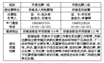 十二届市委第四轮第二批巡察启动 2个巡察组已进驻被巡察单位