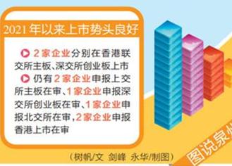 资本市场“泉州军团”持续扩容
